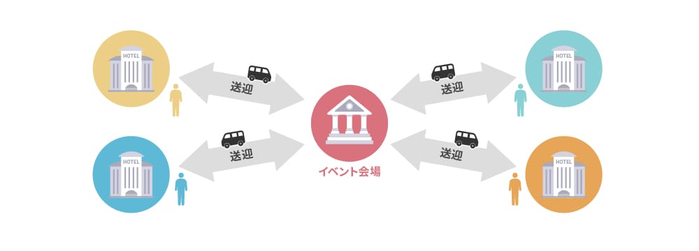 法人でのハイヤー利活用