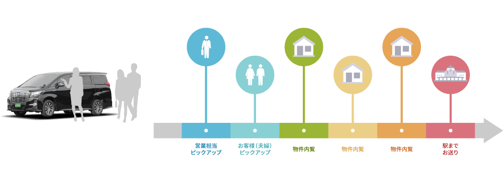 法人でのハイヤー利活用